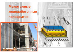 ИЗОФЛОР