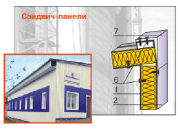 ИЗОФЛОР