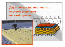 ИЗОРУФ В