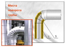 ИЗОШЕЛЛ-ЦФ