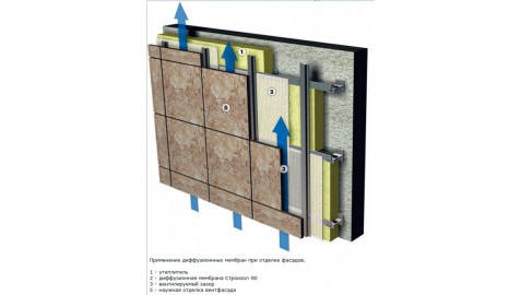 Строизол SW plus