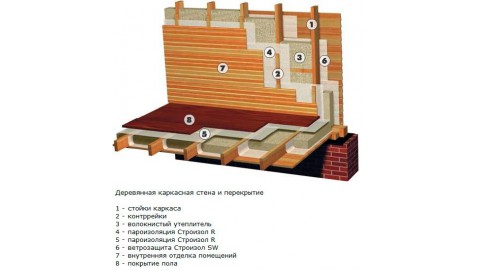 Строизол R