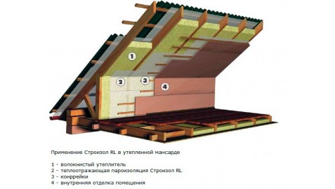 Строизол RL