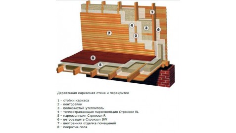 Строизол RL