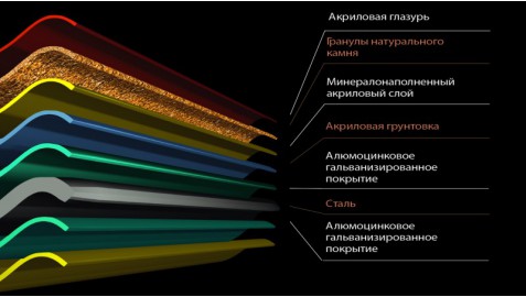 Композитная черепица QueenTile